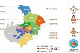 速看！2020年度苏州市义务教育学业质量监测报告出炉图片