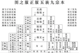 古代诛九族的时候，受牵连的亲戚该怎么办？有办法逃吗图片