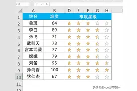 老板让我制作五星评定，我不会，同事说用excel三步就能搞定图片