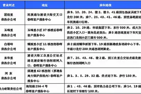 事关今冬供暖！河北5市最新通知请注意图片