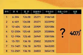 房价跌回5年前？“两江”板块还撑得住吗？图片