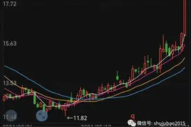 35.7万元/吨新高，动力电池的“心脏”材料触底反弹！概念股一度冲击涨停，北上资金提前扫货6股图片
