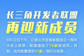 再次扩容！长三角开发者联盟又“看上”了谁？图片