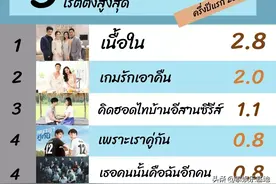 2020上半年泰国GMM25、PPTV等泰剧收视排行图片