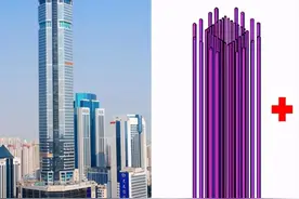 摩天大楼“专业户”绿地：谈超高层建筑的结构监测图片