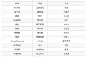 一二线城市知名IT互联网公司名单图片