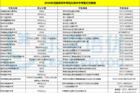 终于等到！2020年河南郑州中考民办高中中考登记分数线图片
