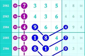 5月25日七星彩：芝麻数据+中肚规律图解（2589期）图片
