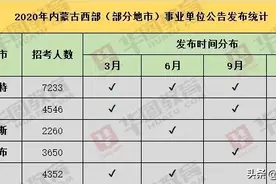 2021内蒙古事业单位再招2.5万？比公务员更受欢迎图片