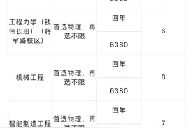 南京航空航天大学的材料专业怎么样？分数线、未来方向和就业？图片