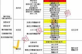 天津市南开区的学区划分是怎样的？一起来看看图片