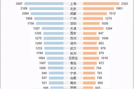 昆明近5年计划每年净增30万人，真要实现了房价下不来图片