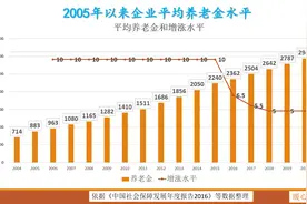 天津市2020年养老金如何调整？有哪些向企退人员倾斜调整的政策？图片