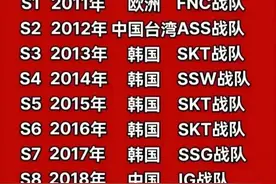 LOL历届全球总决赛冠军图片
