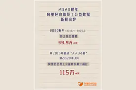 阿里人5年做115万小时公益，马云，你对自己设的小目标，结果还满意么？图片