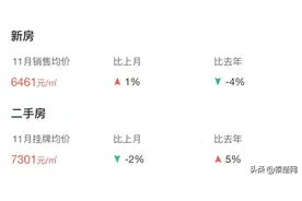 「十堰」最高1万多！十堰12月最新房价出炉图片