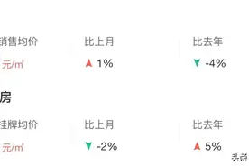 「十堰」最高1万多！十堰12月最新房价出炉图片