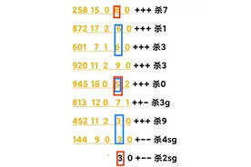 208期3d奖号分析图片