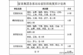 注意！4月30日起，省际客运恢复图片