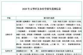 2020年昆明主城区168所小学划片信息汇总！收藏备用图片