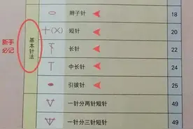 怎么看懂钩针图解图片