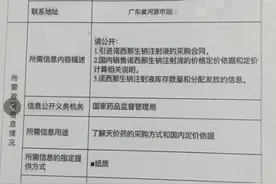 为何一针药卖到70万？医保局回应图片