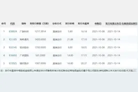 明日！北交所首批精选层新股来袭，一次5家各有看点图片