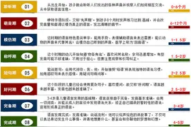 让宝宝学会说话的小技巧！怎样让孩子语言爆发快速增长？图片