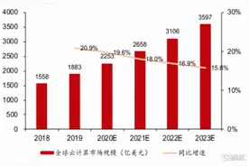 鹏博士（600804.SH）：净利润同增两倍，智能云网业务即将爆发图片