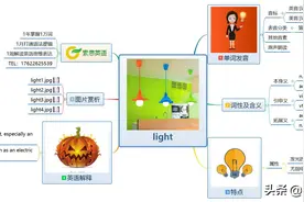 索思英语解码单词（第285个）——light电灯图片