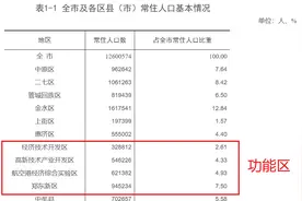 为何有人说浦东新区算区，郑州的郑东新区却不算？功能区到底是啥图片