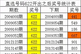 四叔排列三第21057期：胆码参考1-2-7图片