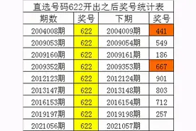 四叔排列三第21057期：胆码参考1-2-7图片