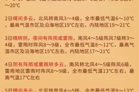 青岛近郊游、自驾游攻略来了！附长假5天天气图片