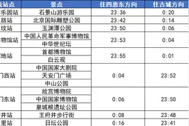 超实用！北京各景区地铁末班车时刻表来啦！人人都需要！图片