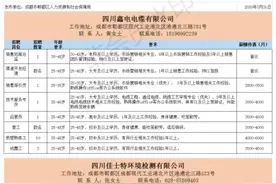 203个岗位！郫都区最新一期招聘信息来了→图片