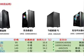 2020年值得入手的电脑配件推荐！图片