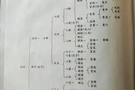 寻四川籍赴台老兵戴松柏音讯，三十年前老兵曾写回乡找哥哥图片