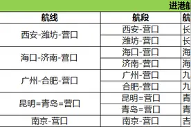 新增青岛昆明航线，营口机场最新航班时刻表来啦！图片