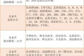 郑州200余所小学学区划片范围汇总！附报名须知图片