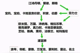 手表品牌鄙视链的划分标准？你的手表属于什么水平？图片
