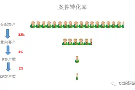 漏斗图制作流程图片