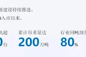 第50台！徐工XCA1600，龙腾耀世图片