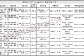 2020年绵阳小升初私立校招生汇总啦图片