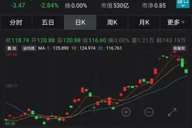突发！3000亿巨头中海油遭美国强制退市，拜登政府再出手，拟全面遏制中国科技图片
