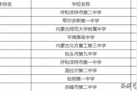 内蒙古十大高中名校：呼和浩特二中、鄂尔多斯一中、平煤高中图片