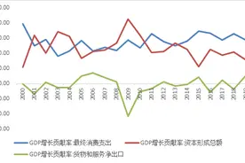 中国应尽快推出10万亿经济复苏计划，给中低收入人群发1万亿消费券，停止缴纳住房公积金图片