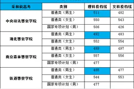 湖北500分可报考的四所警校，毕业后待遇媲美985/211图片