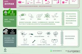 乱扔垃圾 脏了城市 丢了文明图片