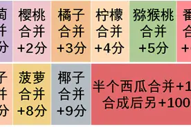如何随手合成大西瓜，把把1000分？手残必看的高分攻略来了图片